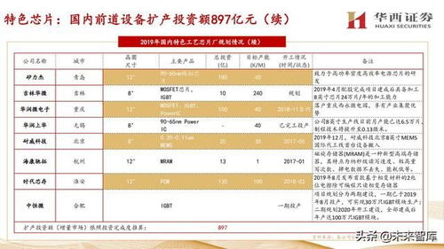 半导体前道设备行业148页深度研究报告 九类前道设备全面分析